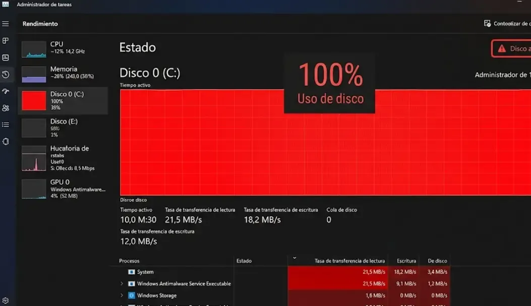 Pantalla mostrando el Administrador de tareas de Windows con uso de disco al 100%