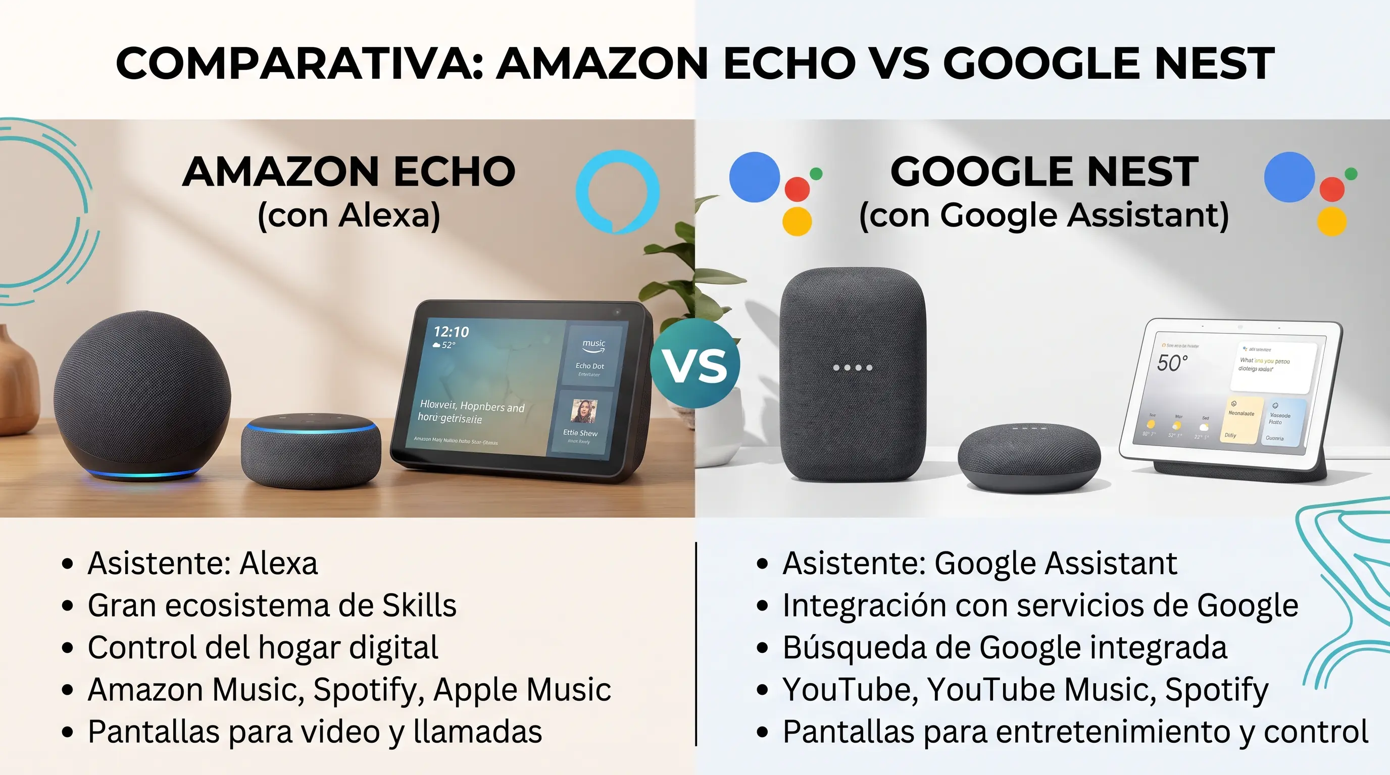 Amazon Echo vs Google Home 2026: cuál comprar, ¿Alexa+ o Gemini for Home?