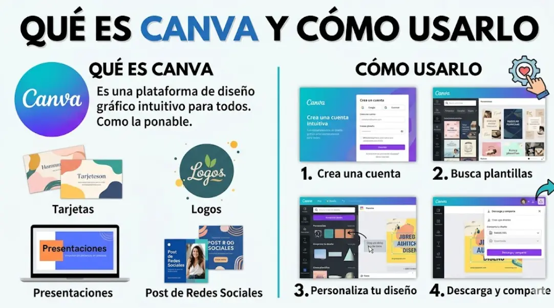 Qué es Canva y cómo usarlo en 2026 (Guía fácil para principiantes)